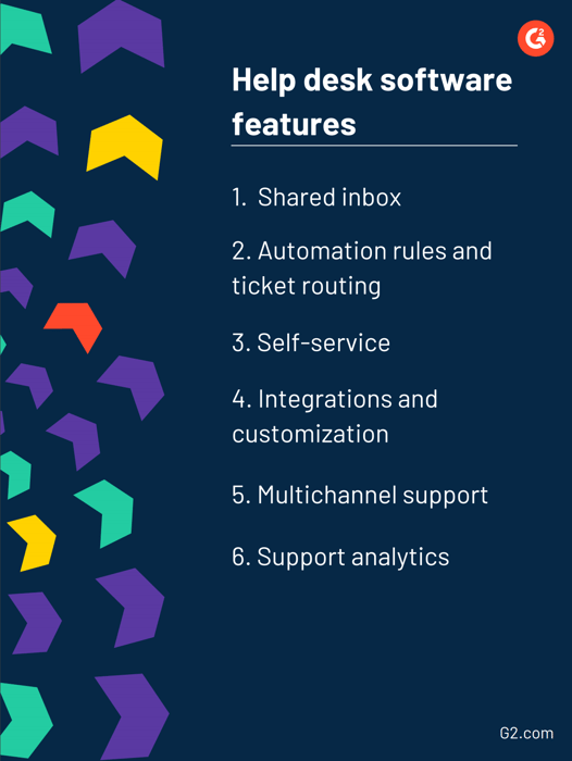 4 Types of Help Desk Software Choose the Right One Now